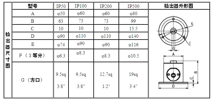M2I-QLS0100系列抗干擾高頻電動工具扭力測試儀檢出器規格尺寸